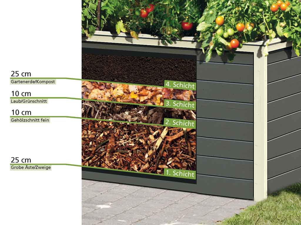 Hochbeet L Form 19 mm terragrau Frühbeet & Hochbeet Gartenprodukte